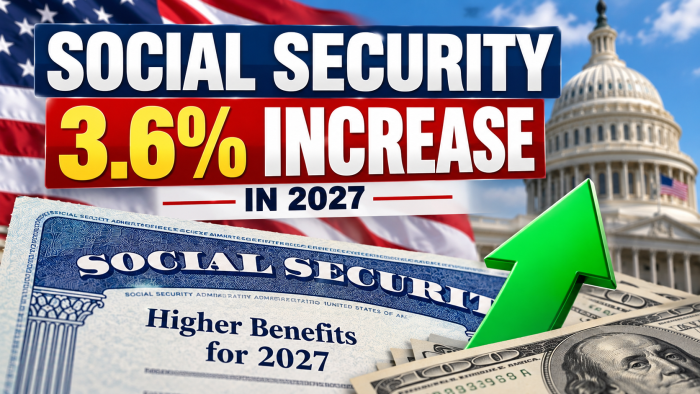Social Security 2027 cost-of-living adjustment graphic showing a 3.6% increase with the U.S. Capitol, American flag and upward arrow.